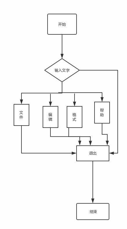 軟件工程實(shí)驗(yàn)報告 電腦端記事本的開發(fā)設(shè)計(jì)與網(wǎng)絡(luò)化技術(shù)實(shí)現(xiàn)