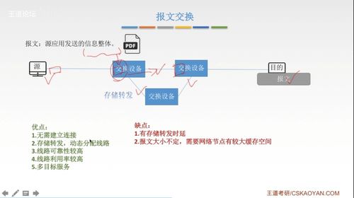 計算機(jī)網(wǎng)絡(luò)知識點匯總與軟件技術(shù)開發(fā)