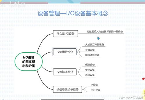 軟考軟件設(shè)計(jì)師核心知識(shí)精講 存儲(chǔ)管理、文件管理與計(jì)算機(jī)網(wǎng)絡(luò)技術(shù)開發(fā)