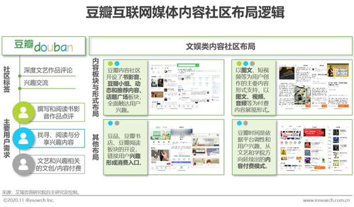 2020年中國(guó)互聯(lián)網(wǎng)媒體內(nèi)容社區(qū)模式發(fā)展典型案例研究 以電腦網(wǎng)絡(luò)軟件技術(shù)開發(fā)為視角
